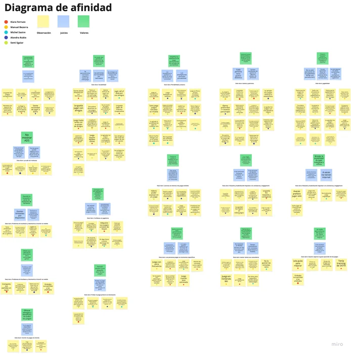 Original affinity map: observations, interpretations and opportunities