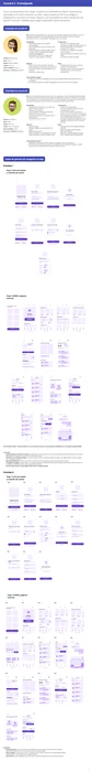 Low-fidelity prototypes and feedback
