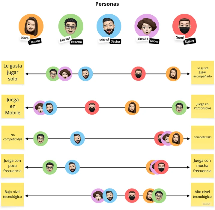 Behavioural dimensions