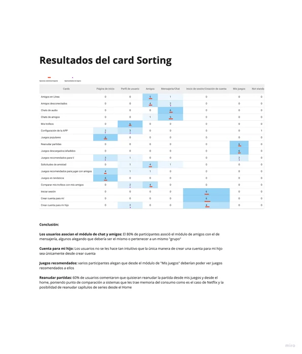 Card sorting: exact placements and original commentary