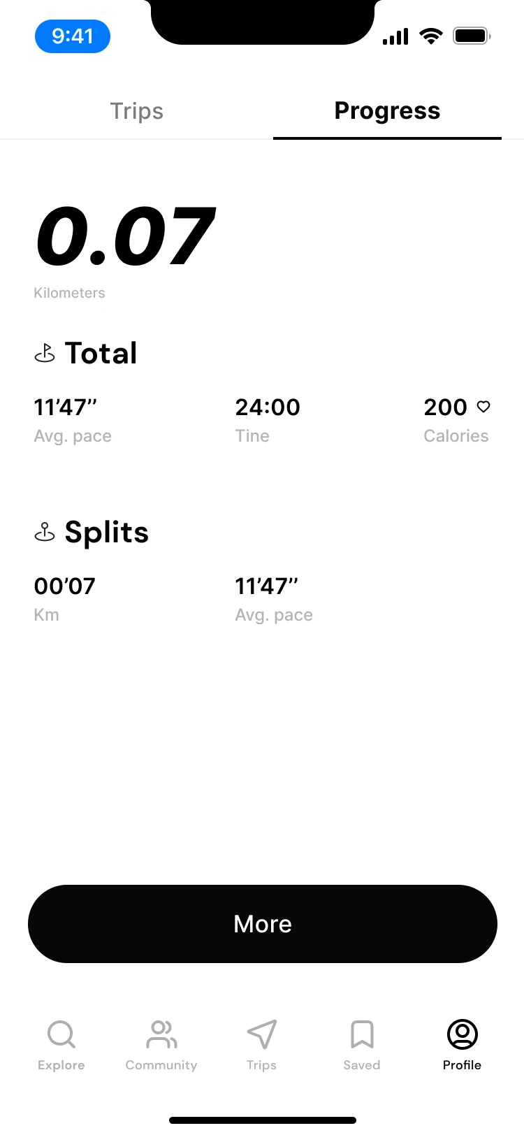 Activity summary