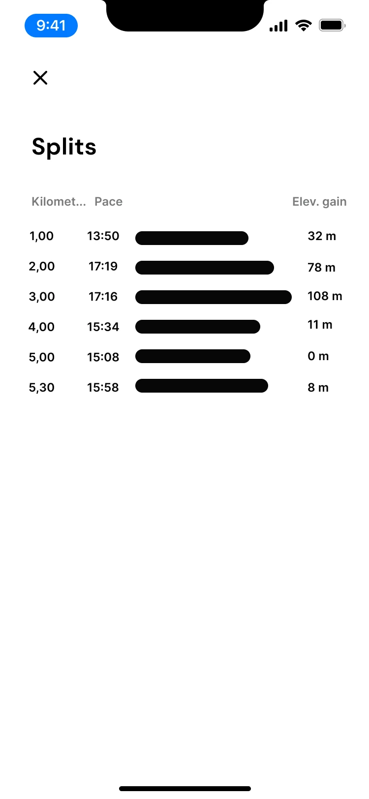 Split times for an activity